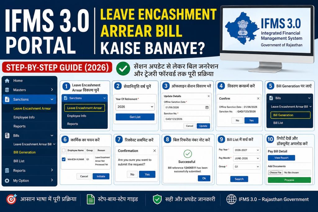 Leave Encashment Arrear Bill in IFMS 3.0
